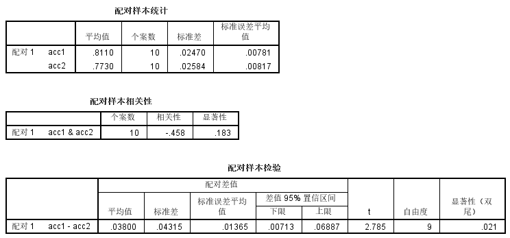 SPSS