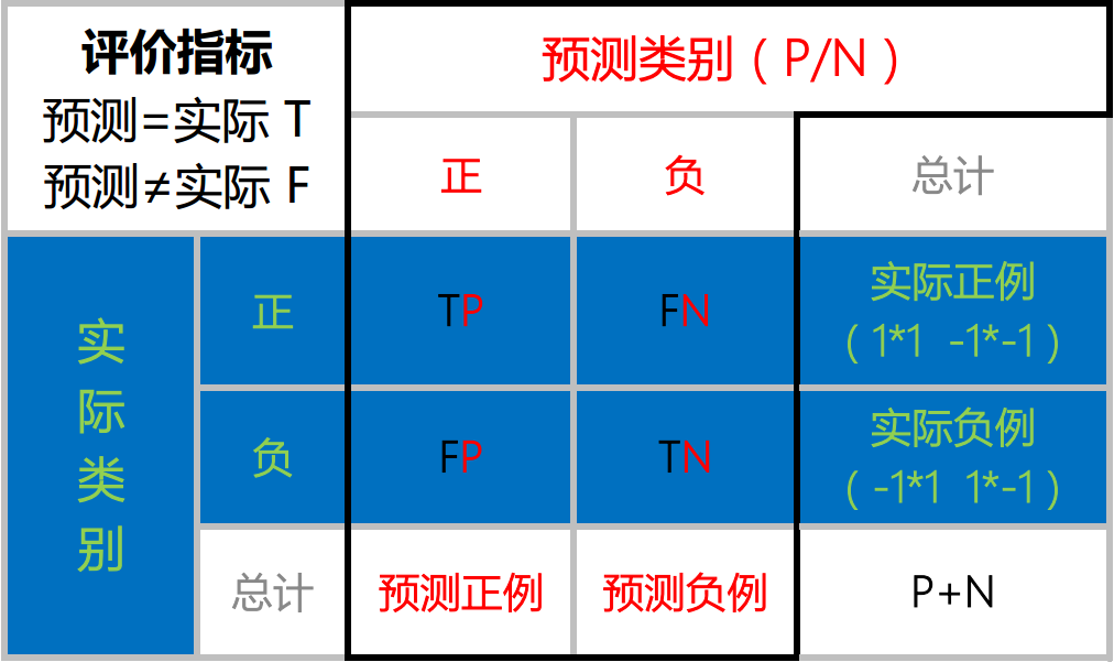 confusion matrix